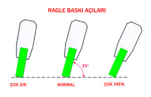 Doğru Ragle açısı ayarlama 