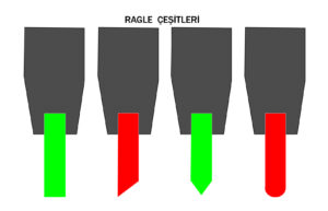 Amaçlarına göre ragle şekilleri